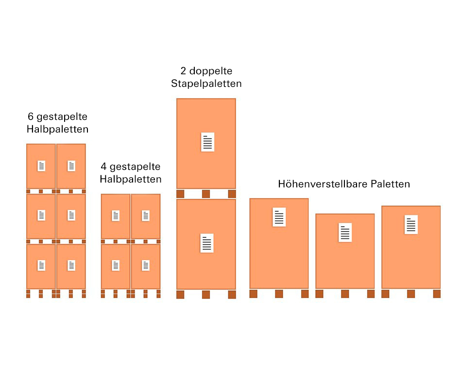 Stapelpaletten-automatische-Etikettierung