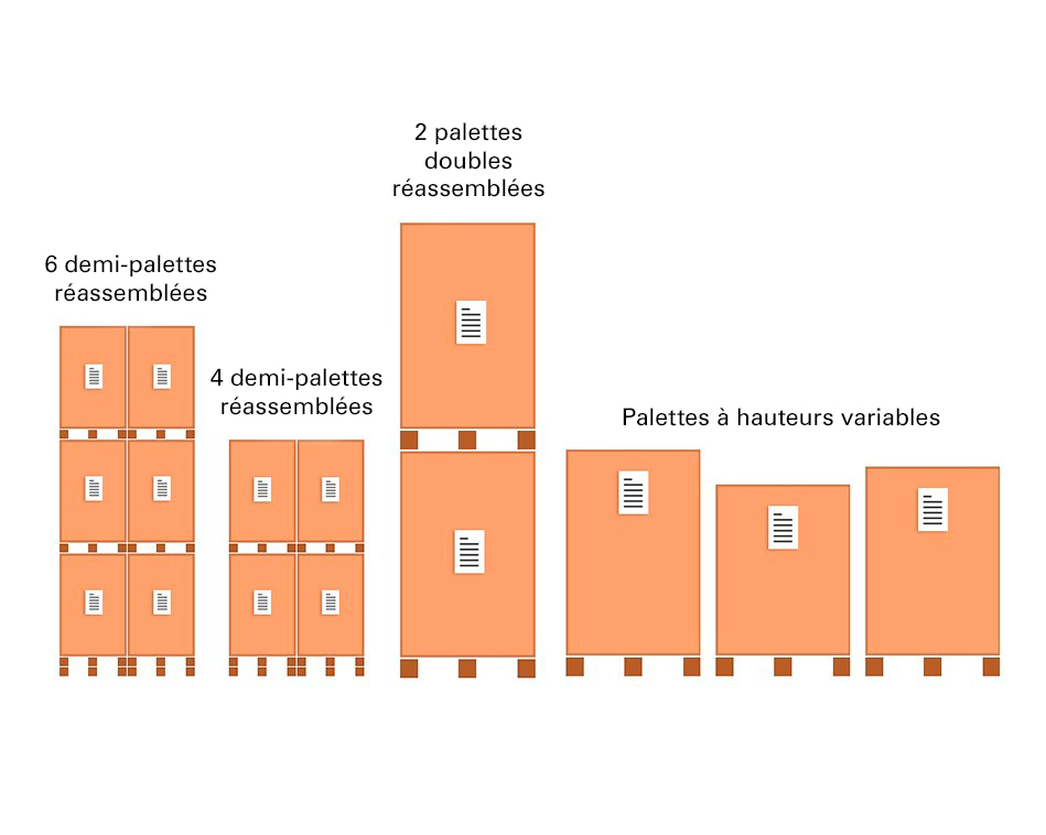 palettes-réassemblées-étiquetage-automatique