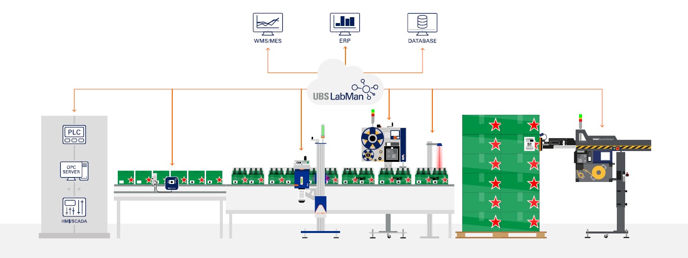 software-gestione-dati-supply-chain