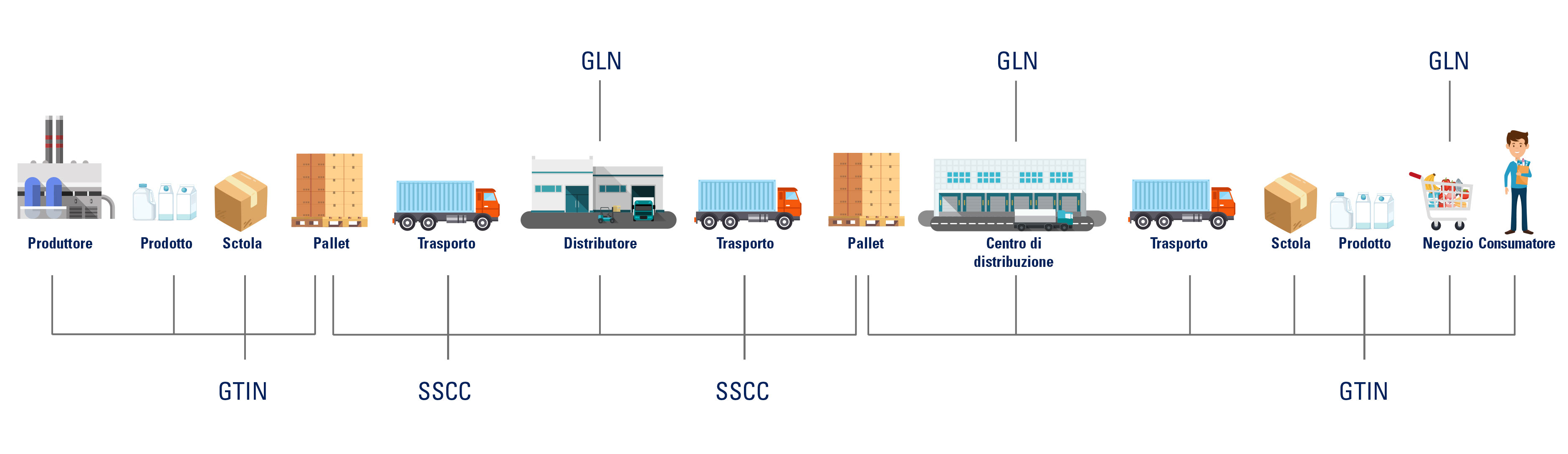 Processo-catena-approvvigionamento