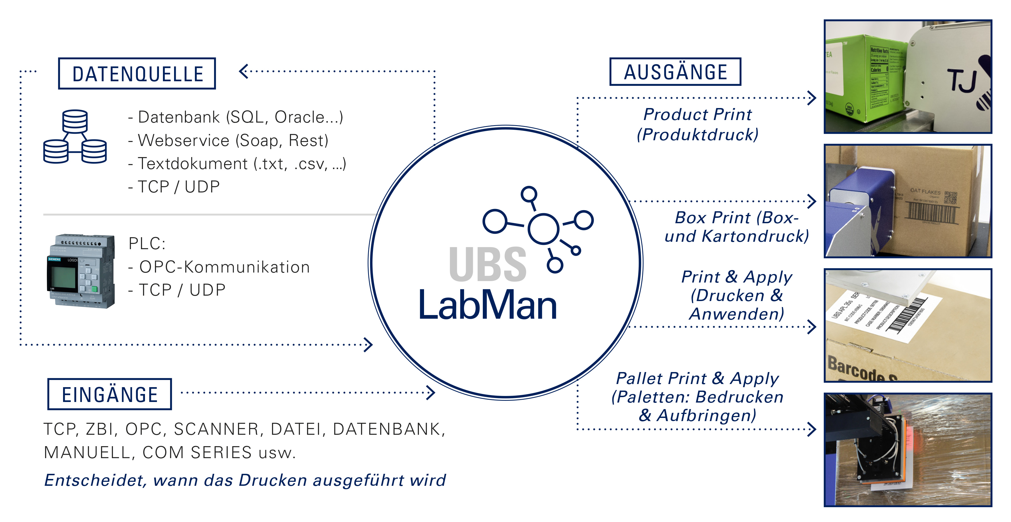 DE_DataManagement_LabMan