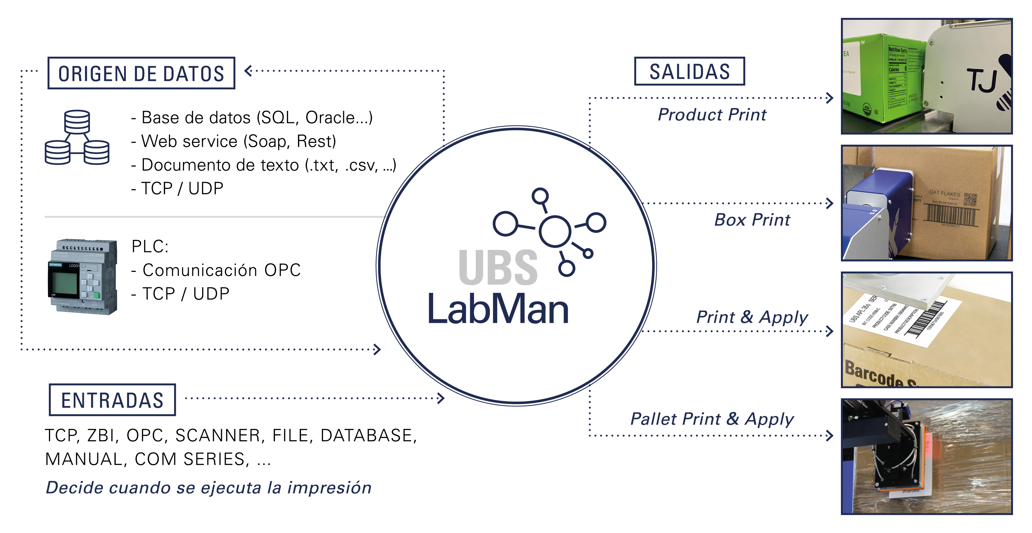 labman-controls-equipmento-printing-mensagem