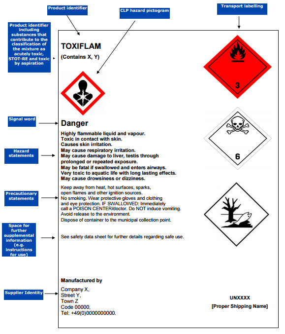 hazardous-goods-labeling-regulations