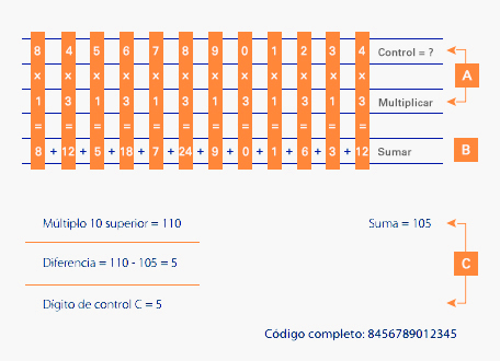 calculo-digito-control-gtin