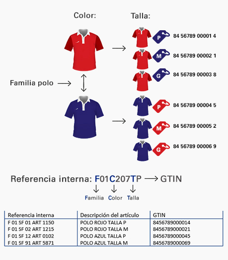 creacion-codigos-catalogo-productos+C261:C271