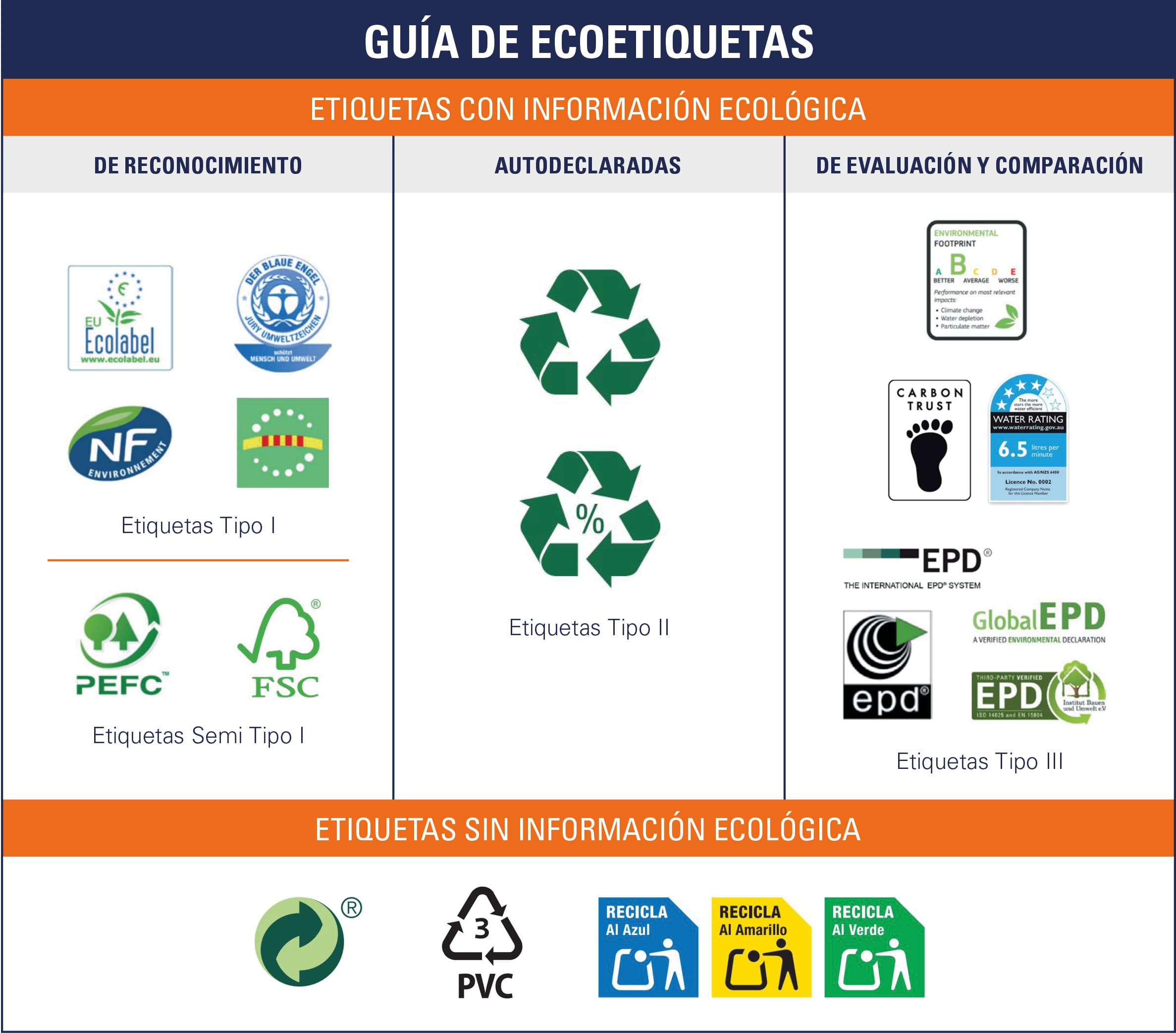 guia-ecoetiquetas-ubs-2023