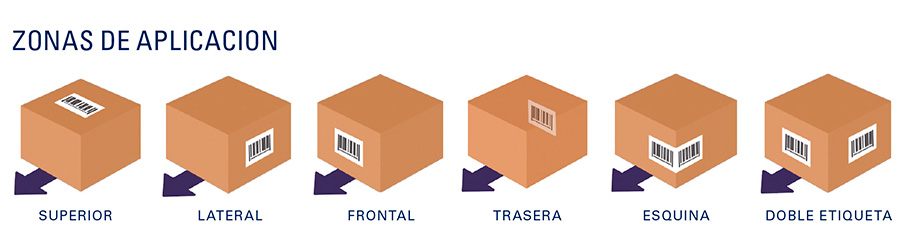 zonas-de-aplicacion-caja