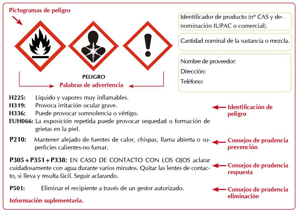 Reglamento Reach CLP para el etiquetado de sustancias peligrosas