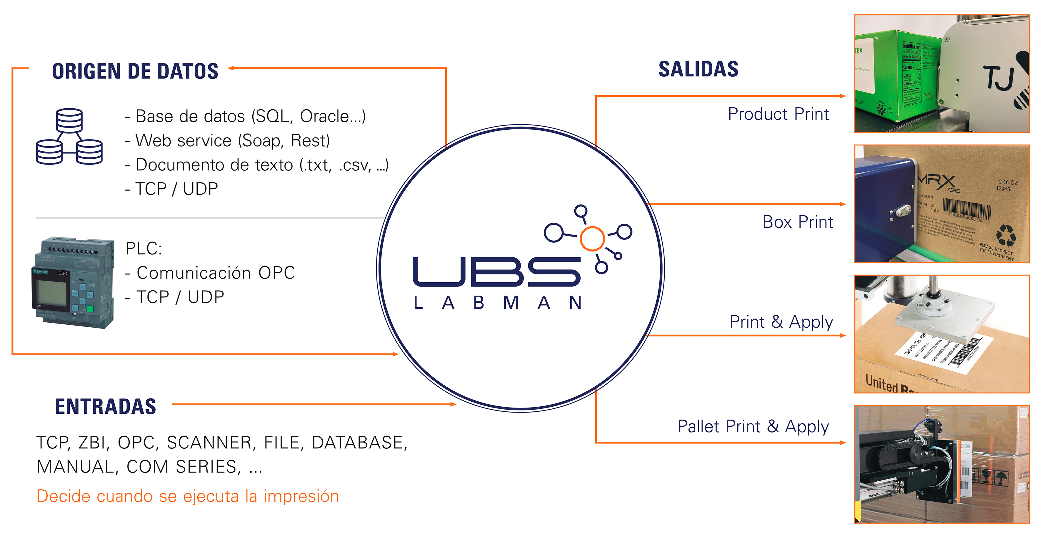 UBS-LABMAN-software-gestión-codificación