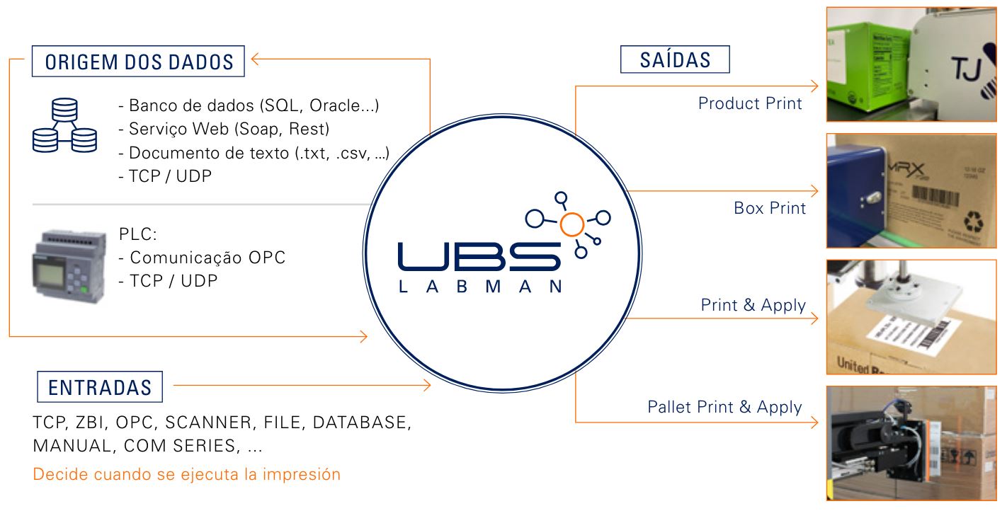 UBS-LABMAN-software-management-coding-br