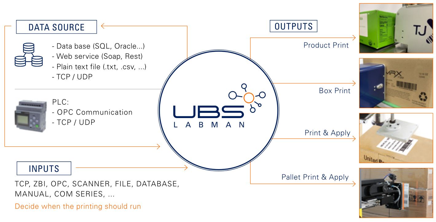 UBS-LABMAN-software-management-coding-en
