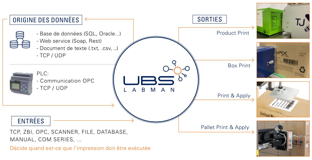 UBS-LABMAN-software-management-coding-fr