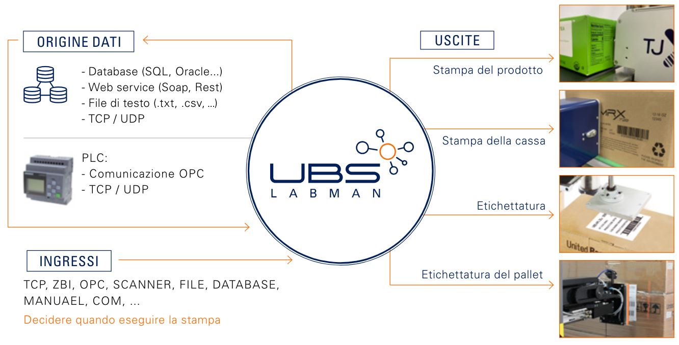 UBS-LABMAN-software-management-coding-it