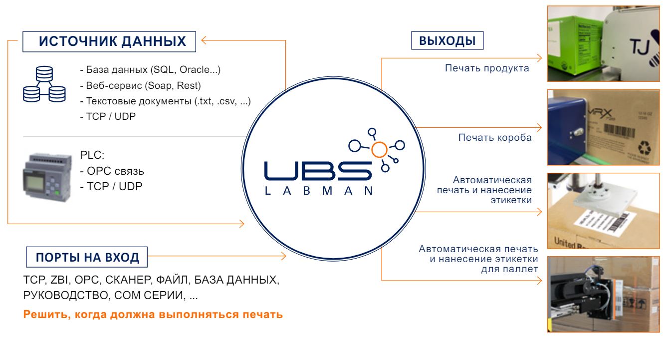UBS-LABMAN-software-management-coding-ru