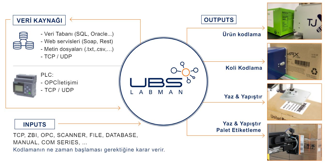 UBS-LABMAN-software-management-coding-tr