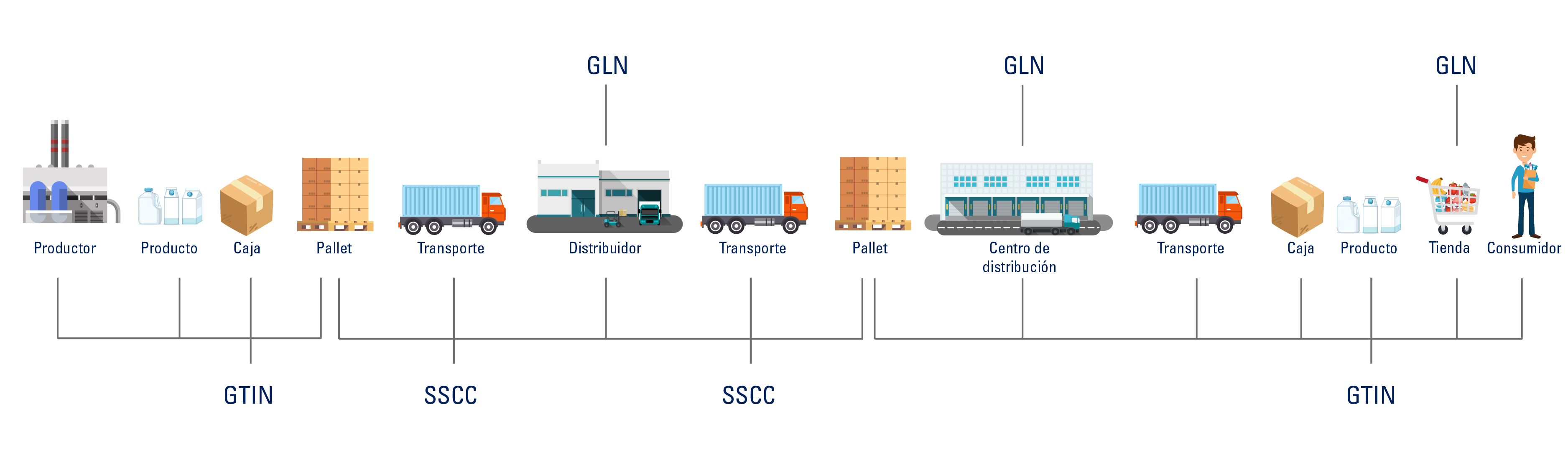 compo_2 supply chain-02